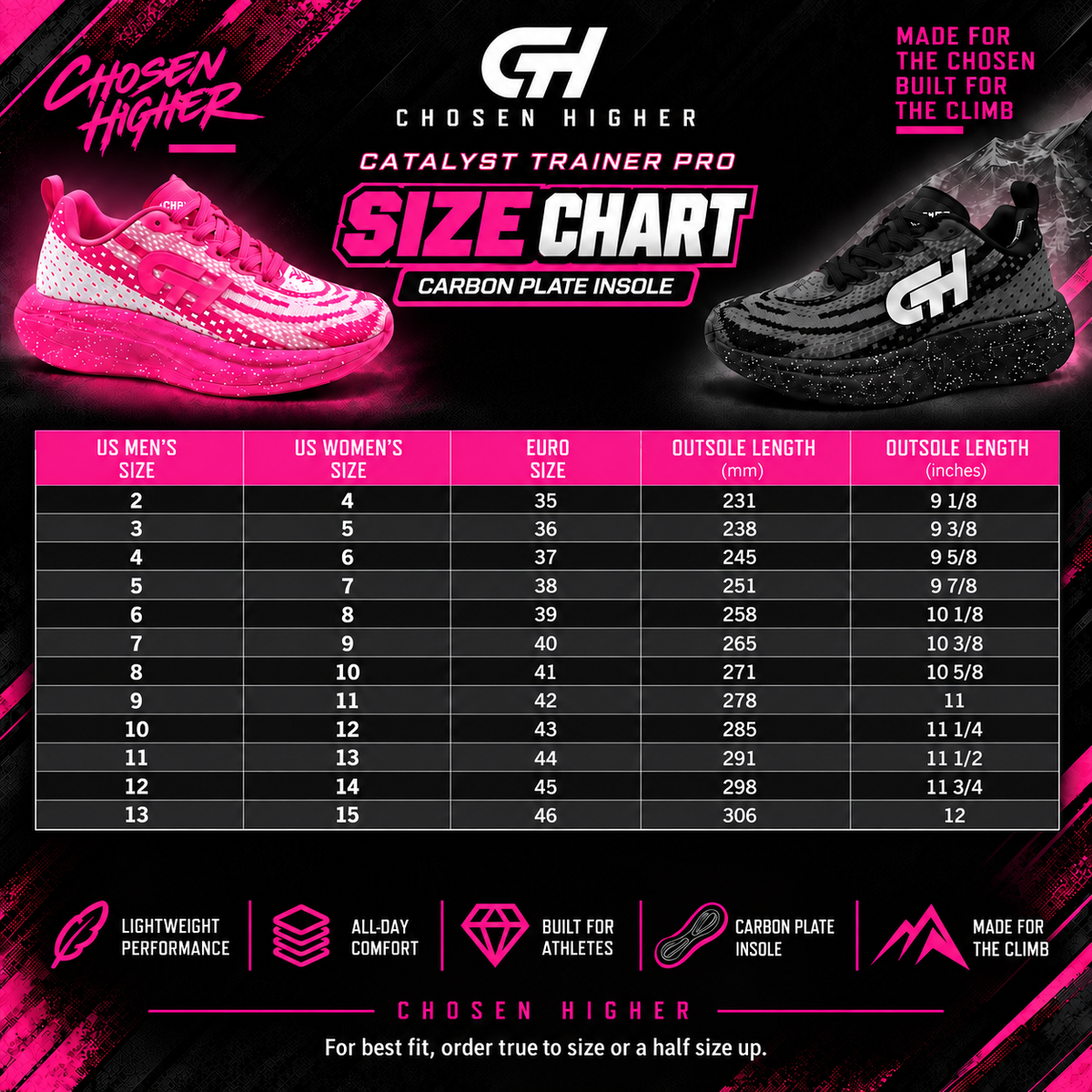 Catalyst Trainer Pro